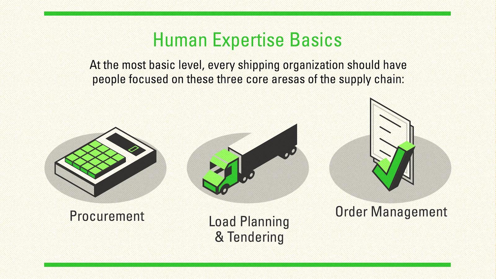 Topic Deep Dive Strategic Supply Chain Solutions - Coyote Logistics ...